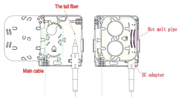 Fiber Optic Cable Access Terminal Panel GFS-1F