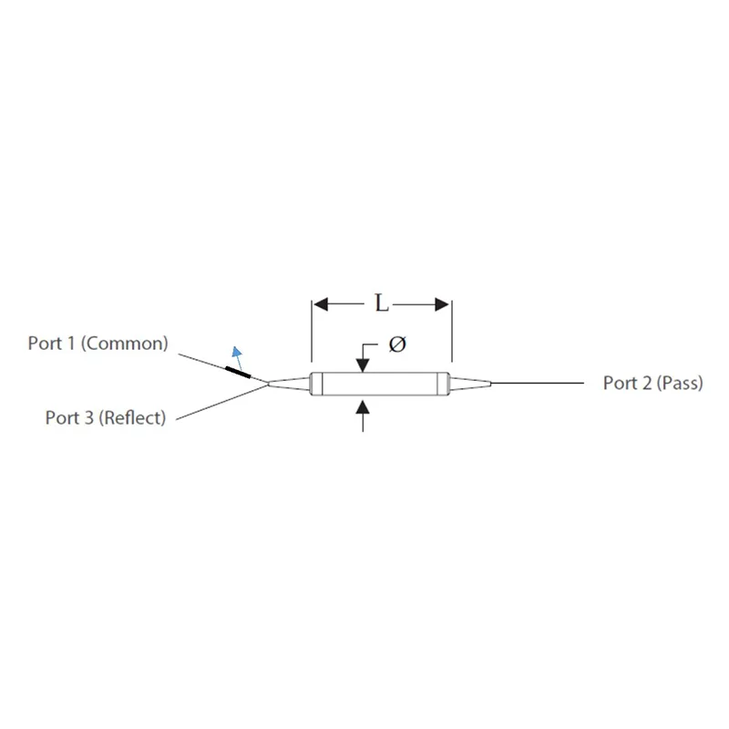 Uchungechunge lwesiteshi esisodwa se-CWDM (1x2)