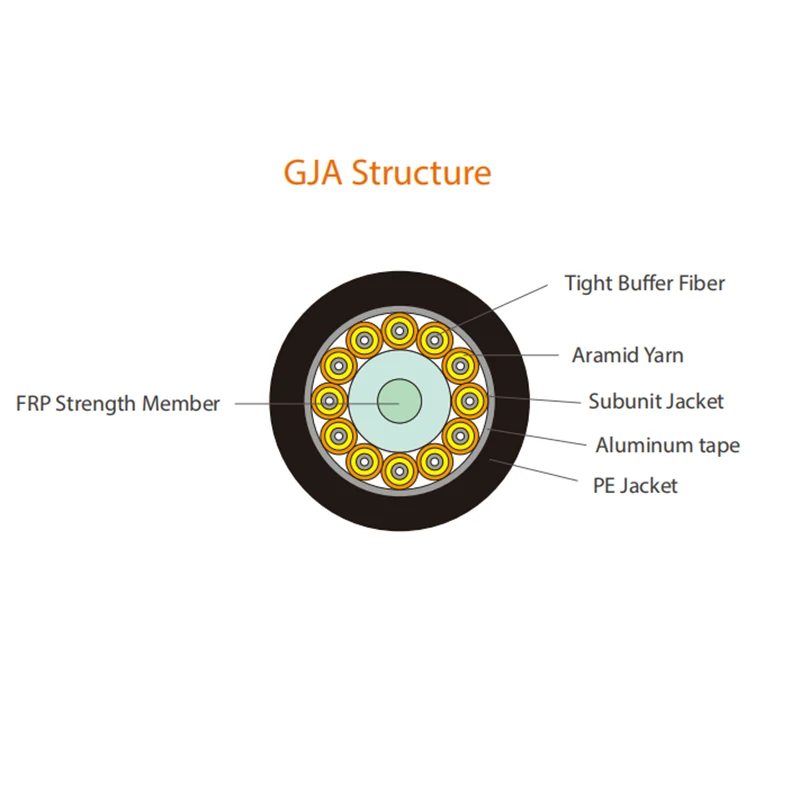 Ama-fiber anproof fiber opic cable gja